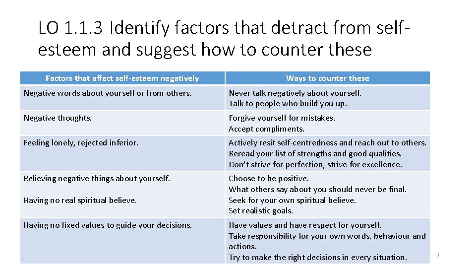 LO 1. 1. 3 Identify factors that detract from selfesteem and suggest how to