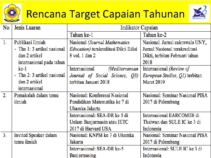 Rencana Target Capaian Tahunan 