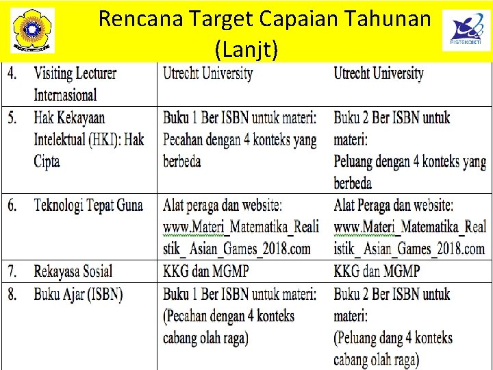  Rencana Target Capaian Tahunan (Lanjt) 