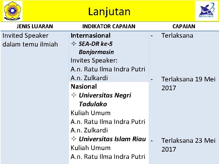 Lanjutan JENIS LUARAN Invited Speaker dalam temu ilmiah INDIKATOR CAPAIAN Internasional ² SEA-DR ke-5