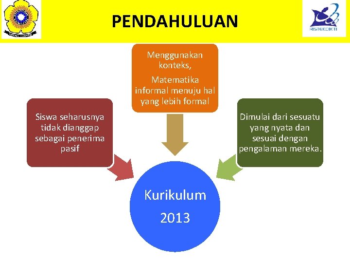 PENDAHULUAN Menggunakan konteks, Matematika informal menuju hal yang lebih formal Siswa seharusnya tidak dianggap