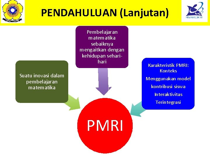 PENDAHULUAN (Lanjutan) Pembelajaran matematika sebaiknya mengaitkan dengan kehidupan sehari Suatu inovasi dalam pembelajaran matematika