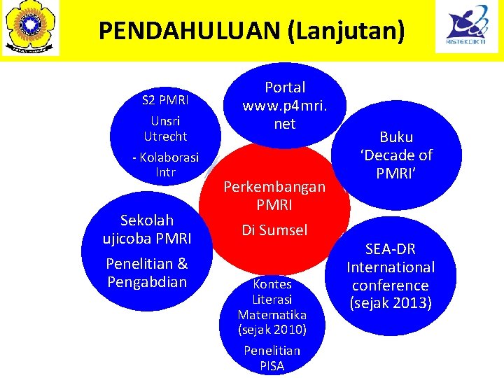 PENDAHULUAN (Lanjutan) Results S 2 PMRI 2006 -2015 S 2 PMRI Unsri Utrecht -