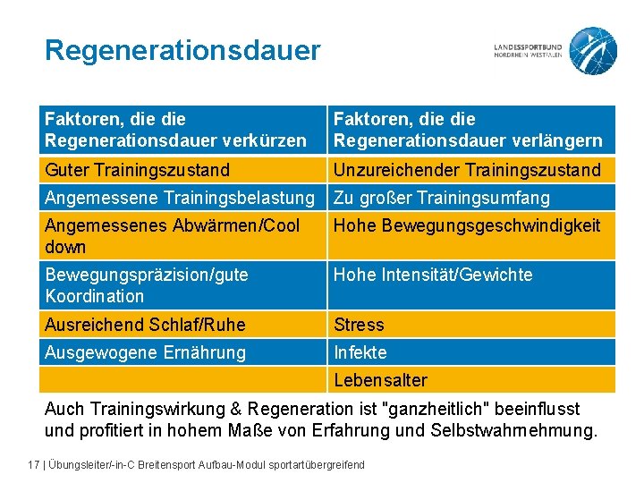 Regenerationsdauer Faktoren, die Regenerationsdauer verkürzen Faktoren, die Regenerationsdauer verlängern Guter Trainingszustand Unzureichender Trainingszustand Angemessene
