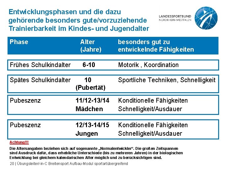 Entwicklungsphasen und die dazu gehörende besonders gute/vorzuziehende Trainierbarkeit im Kindes- und Jugendalter Phase Alter