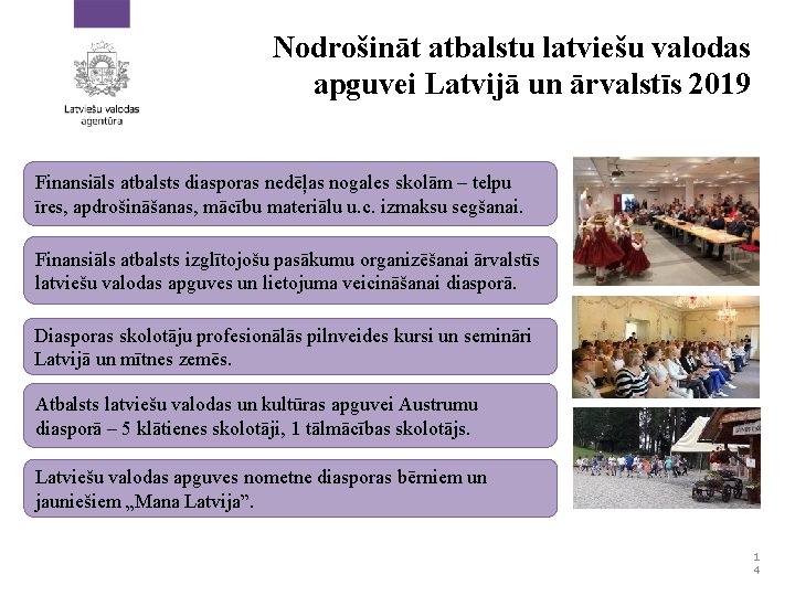 Nodrošināt atbalstu latviešu valodas apguvei Latvijā un ārvalstīs 2019 Finansiāls atbalsts diasporas nedēļas nogales