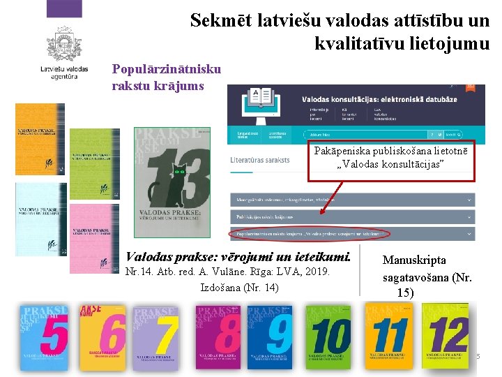 Sekmēt latviešu valodas attīstību un kvalitatīvu lietojumu Populārzinātnisku rakstu krājums Pakāpeniska publiskošana lietotnē „Valodas