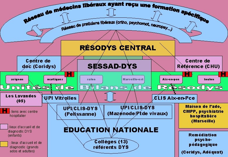 RÉSODYS CENTRAL Centre de doc (Coridys) avignon Les Lavandes (05) H : liens avec