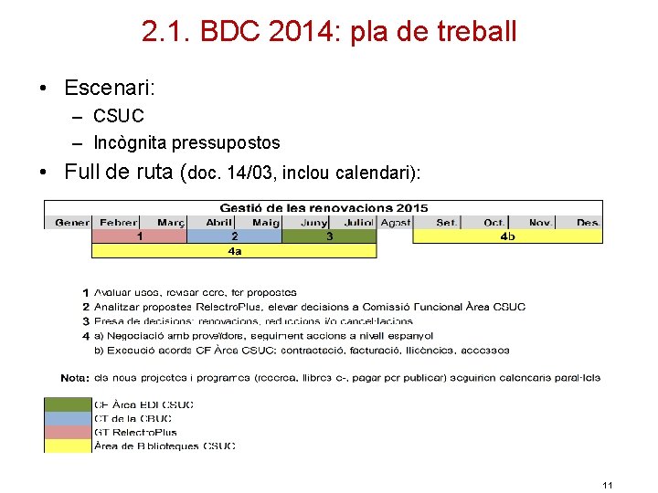 2. 1. BDC 2014: pla de treball • Escenari: – CSUC – Incògnita pressupostos