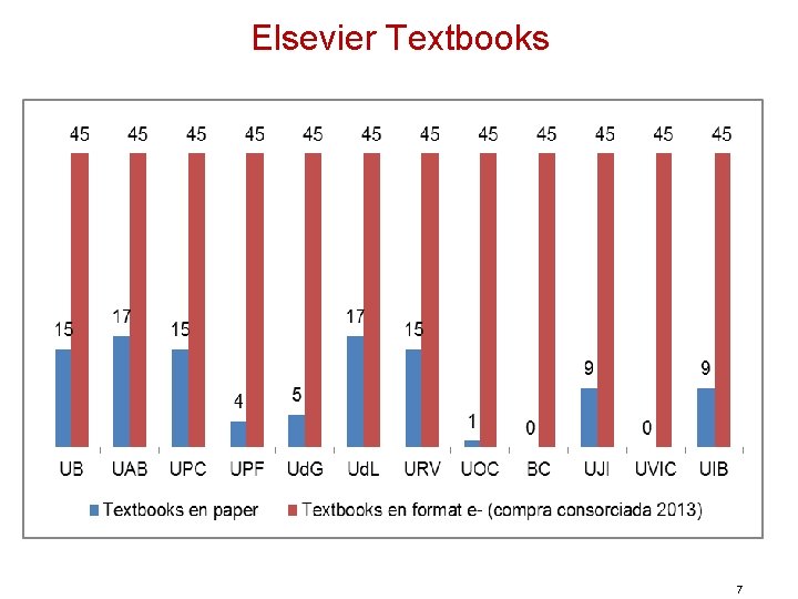 Elsevier Textbooks 7 