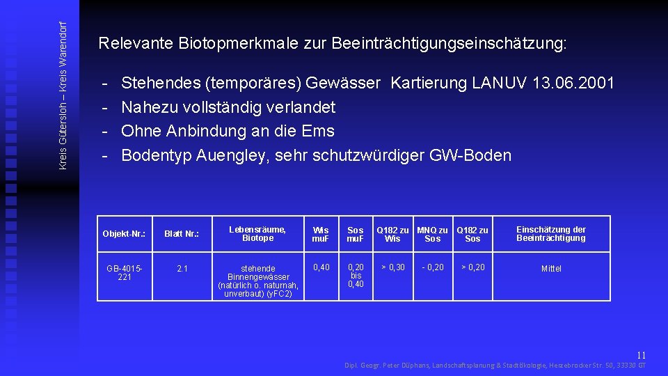 Kreis Gütersloh – Kreis Warendorf Relevante Biotopmerkmale zur Beeinträchtigungseinschätzung: - Stehendes (temporäres) Gewässer Kartierung