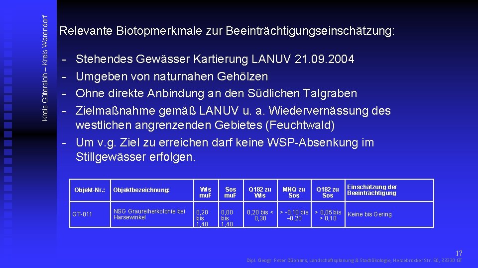 Kreis Gütersloh – Kreis Warendorf Relevante Biotopmerkmale zur Beeinträchtigungseinschätzung: - Stehendes Gewässer Kartierung LANUV