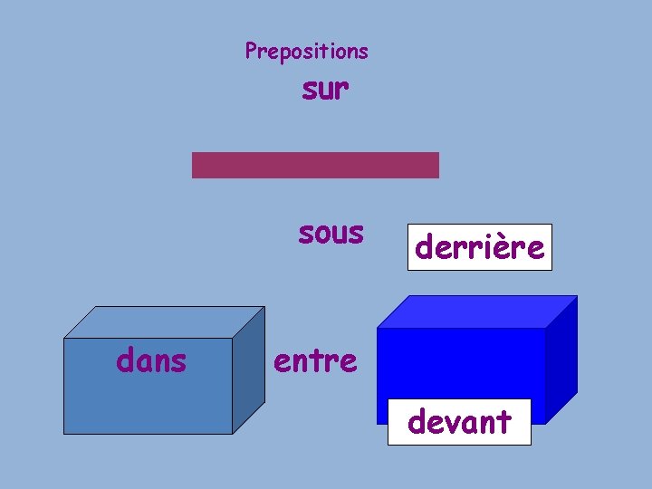 Prepositions sur sous dans derrière entre devant 