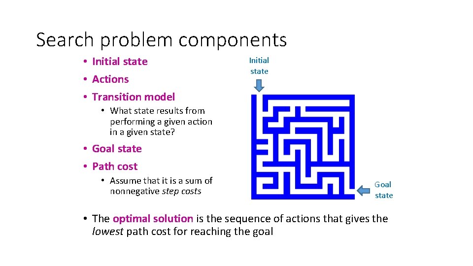 Search problem components • Initial state • Actions • Transition model Initial state •