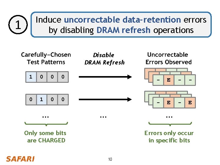 Induce uncorrectable data-retention errors by disabling DRAM refresh operations 1 Disable DRAM Refresh 1