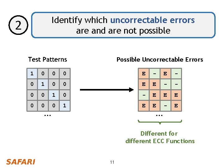 Identify which uncorrectable errors are and are not possible 2 Possible Uncorrectable Errors 1