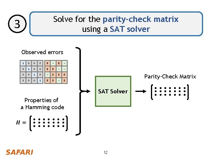 Solve for the parity-check matrix using a SAT solver 3 Observed errors 1 0