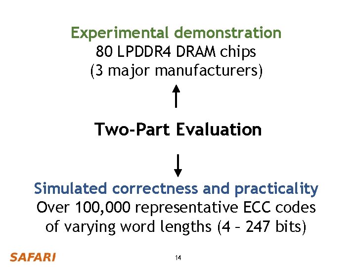 Experimental demonstration 80 LPDDR 4 DRAM chips (3 major manufacturers) Two-Part Evaluation Simulated correctness
