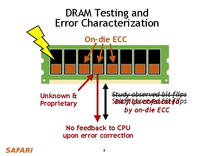 DRAM Testing and Error Characterization On-die ECC Study observed bit flips Bit flips obfuscated