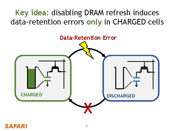 Key idea: disabling DRAM refresh induces data-retention errors only in CHARGED cells Data-Retention Error