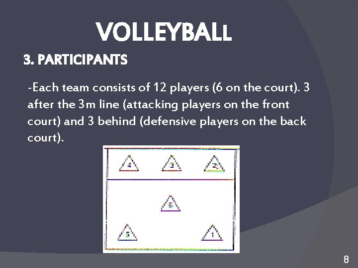 VOLLEYBALL 3. PARTICIPANTS -Each team consists of 12 players (6 on the court). 3