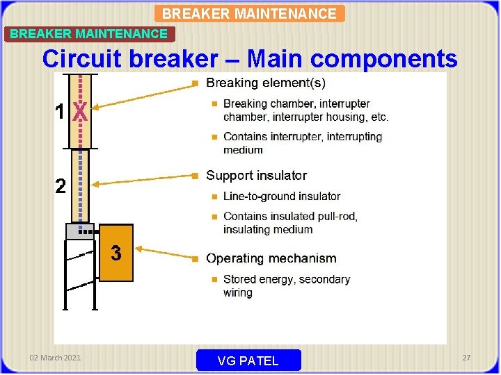 BREAKER MAINTENANCE Circuit breaker – Main components 02 March 2021 VG PATEL 27 