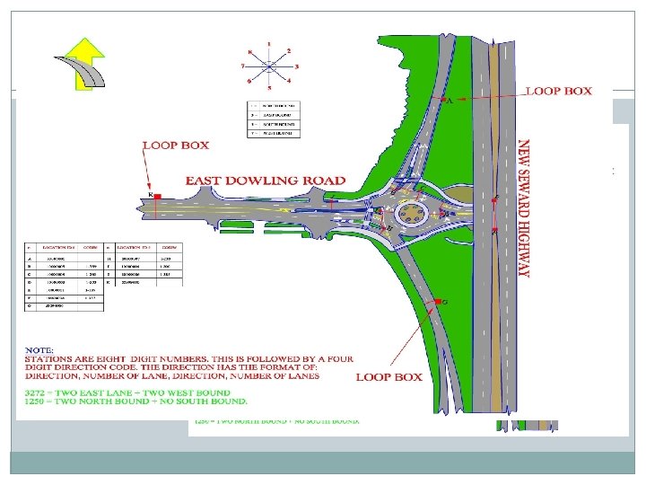 Traffic Counters Location The tubes were placed further than the yield sign and orientated