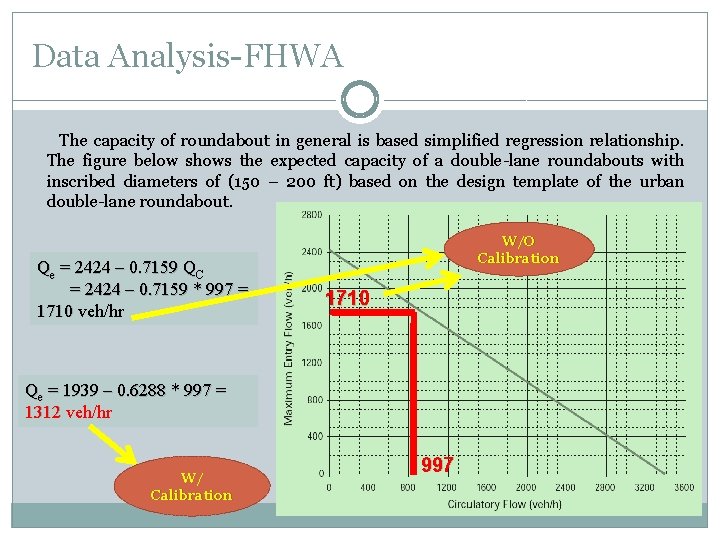 Data Analysis-FHWA The capacity of roundabout in general is based simplified regression relationship. The