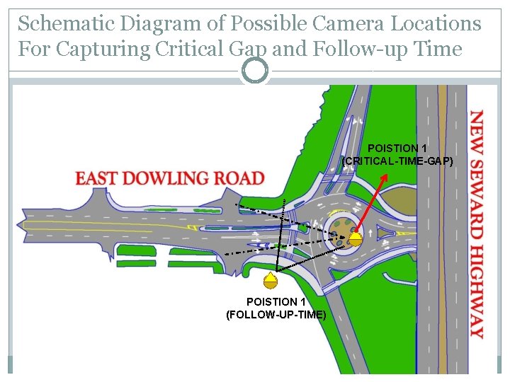 Schematic Diagram of Possible Camera Locations For Capturing Critical Gap and Follow-up Time POISTION