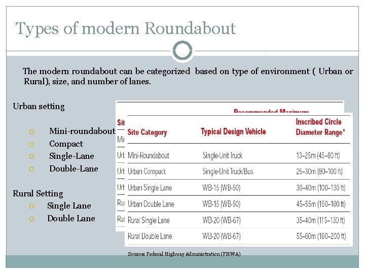 Types of modern Roundabout The modern roundabout can be categorized based on type of