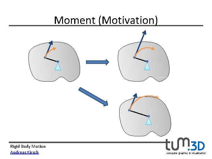 Moment (Motivation) Rigid Body Motion Andreas Kirsch computer graphics & visualization 
