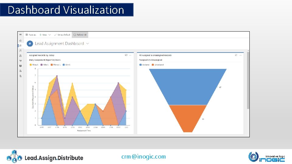 Dashboard Visualization crm@inogic. com 