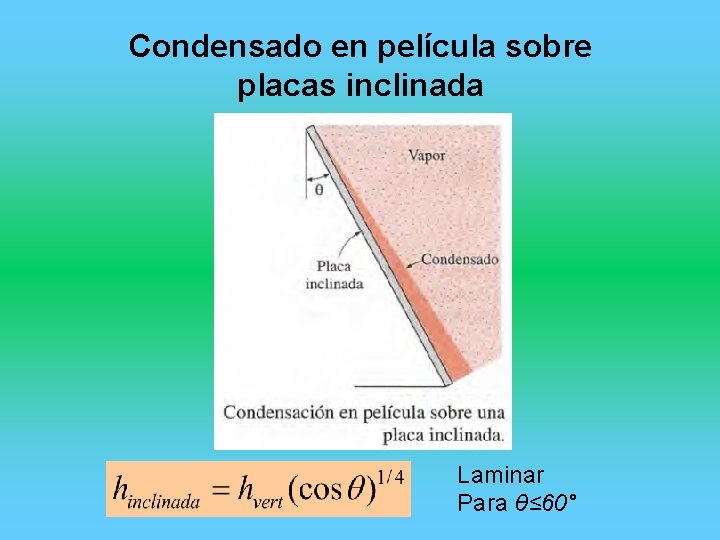 Condensado en película sobre placas inclinada Laminar Para θ≤ 60° 