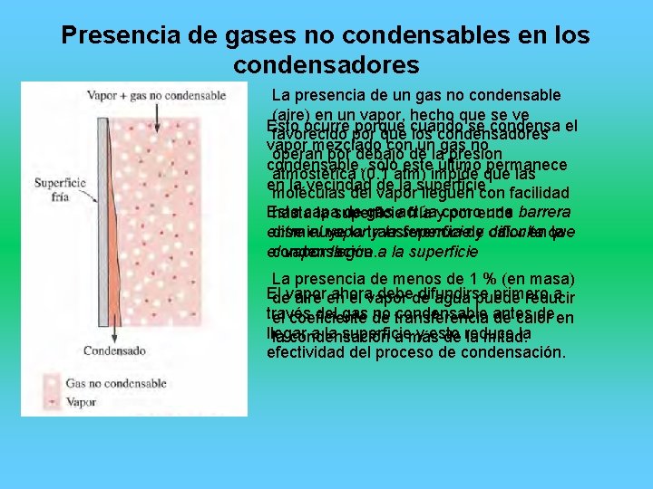 Presencia de gases no condensables en los condensadores La presencia de un gas no