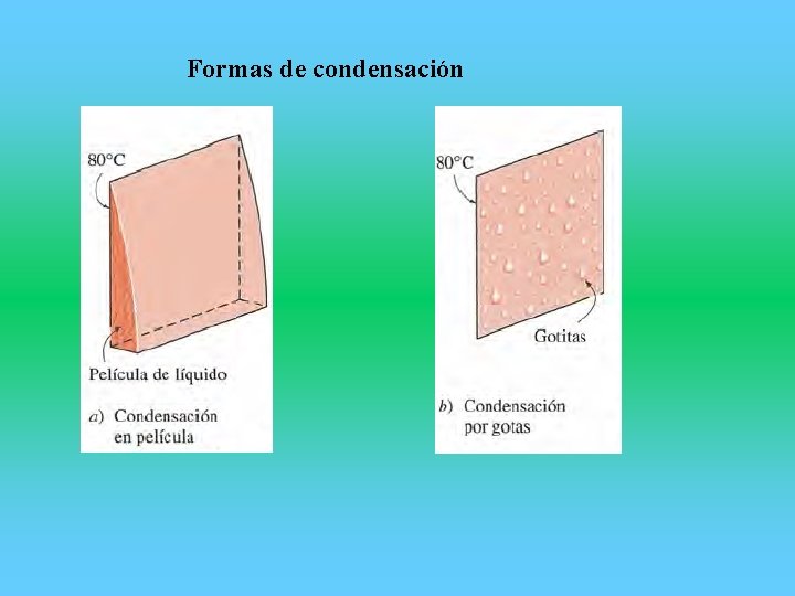 Formas de condensación 