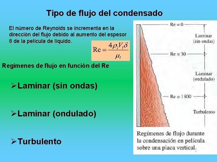 Tipo de flujo del condensado El número de Reynolds se incrementa en la dirección