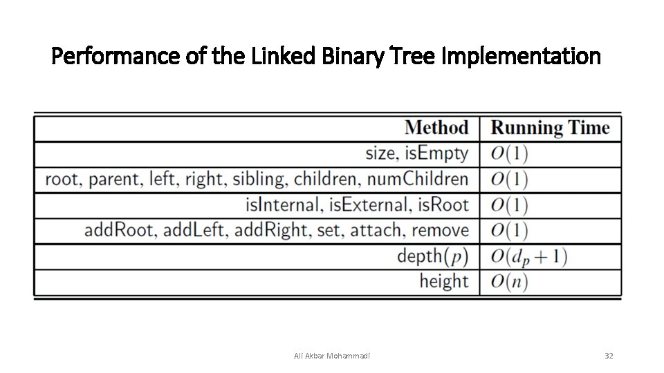 Performance of the Linked Binary Tree Implementation Ali Akbar Mohammadi 32 