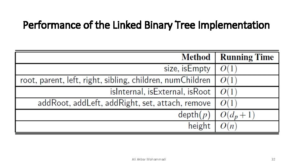 Performance of the Linked Binary Tree Implementation Ali Akbar Mohammadi 32 Performance of the Linked Binary Tree Implementation Ali Akbar Mohammadi 32