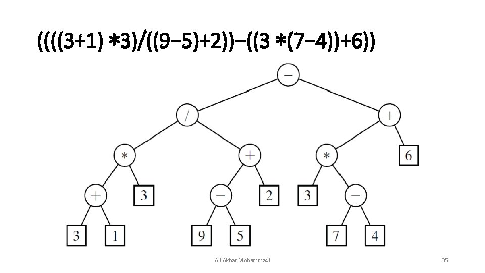 ((((3+1) ∗ 3)/((9− 5)+2))−((3 ∗(7− 4))+6)) Ali Akbar Mohammadi 35 ((((3+1) ∗ 3)/((9− 5)+2))−((3 ∗(7− 4))+6)) Ali Akbar Mohammadi 35