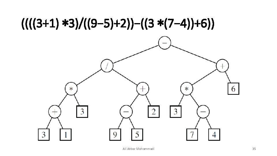 ((((3+1) ∗ 3)/((9− 5)+2))−((3 ∗(7− 4))+6)) Ali Akbar Mohammadi 35 