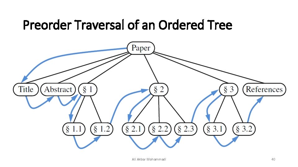 Preorder Traversal of an Ordered Tree Ali Akbar Mohammadi 40 Preorder Traversal of an Ordered Tree Ali Akbar Mohammadi 40