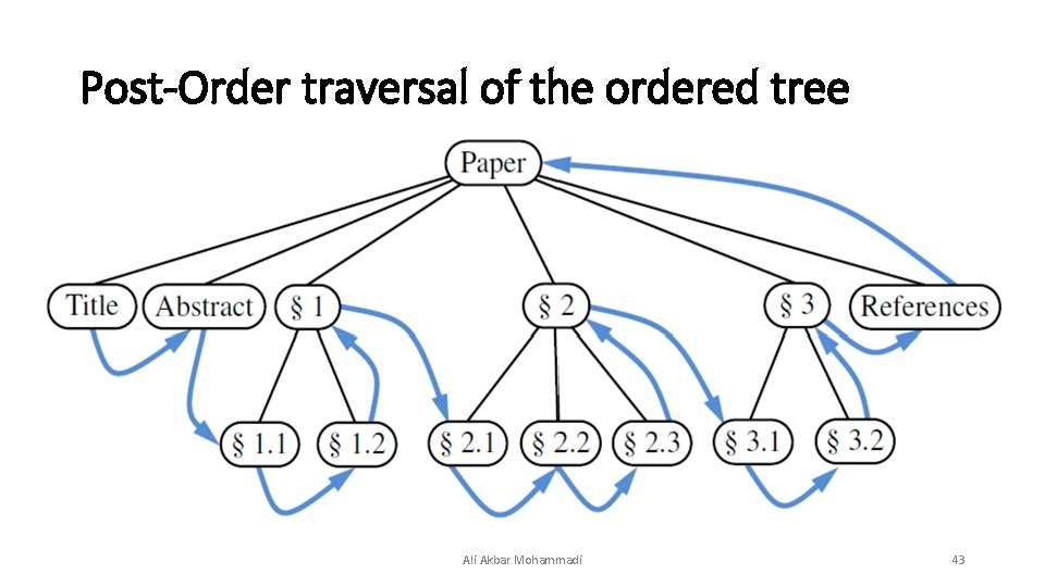 Post-Order traversal of the ordered tree Ali Akbar Mohammadi 43 