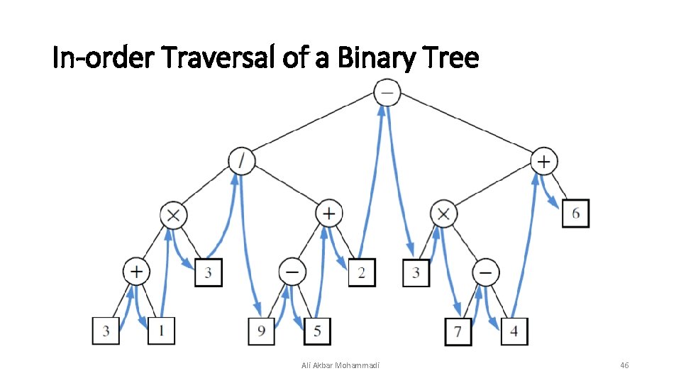 In-order Traversal of a Binary Tree Ali Akbar Mohammadi 46 