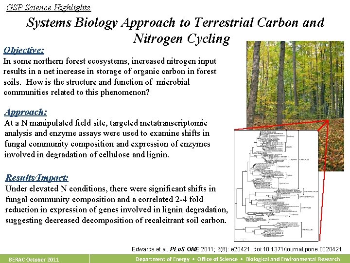 GSP Science Highlights Systems Biology Approach to Terrestrial Carbon and Nitrogen Cycling Objective: In