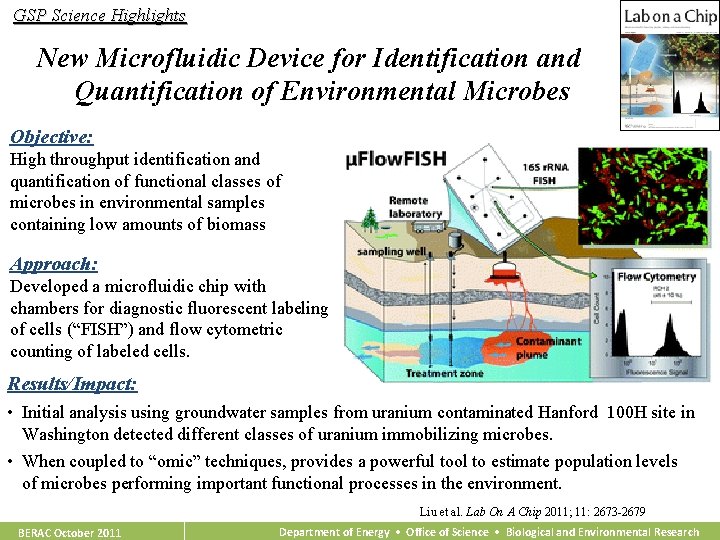 GSP Science Highlights New Microfluidic Device for Identification and Quantification of Environmental Microbes Objective: