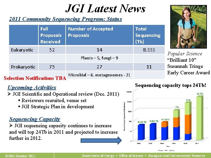 JGI Latest News 2011 Community Sequencing Program: Status Full Proposals Received Eukaryotic 52 Number