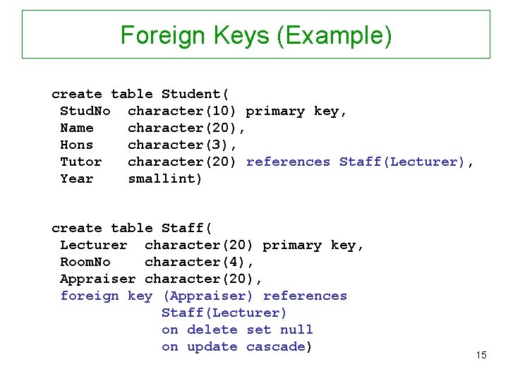 Foreign Keys (Example) create table Student( Stud. No character(10) primary key, Name character(20), Hons