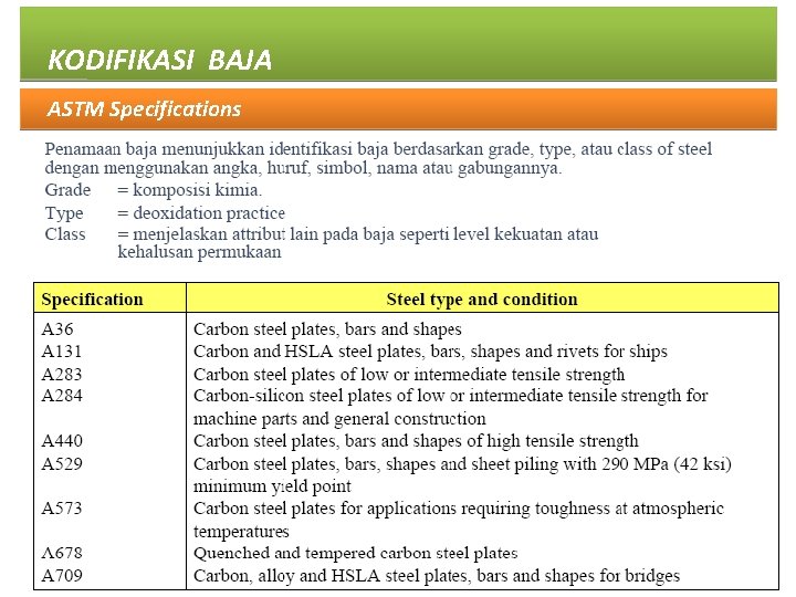 KODIFIKASI BAJA ASTM Specifications 