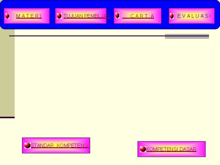 MATERI TUJUAN PEMBLJAR STANDAR KOMPETENSI CART A EVALUASI KOMPETENSI DASAR 