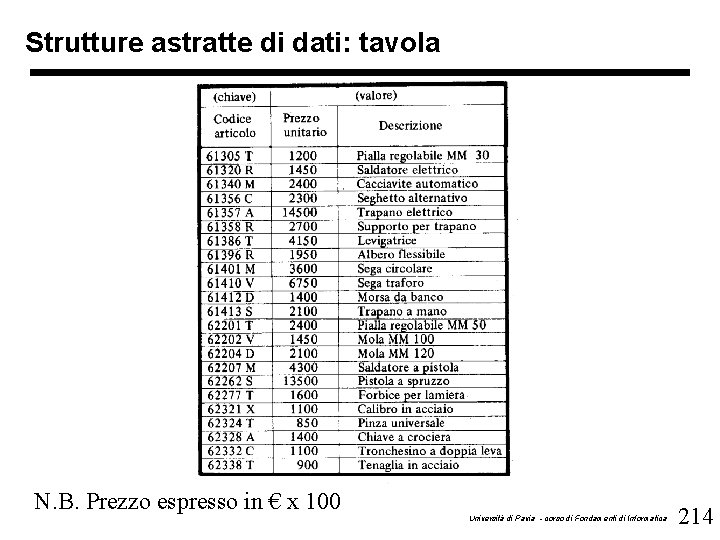 Strutture astratte di dati: tavola N. B. Prezzo espresso in € x 100 Università